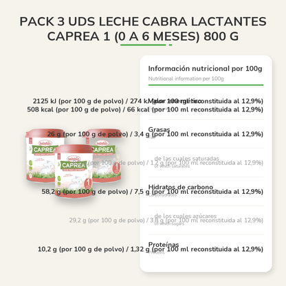 Información nutricional