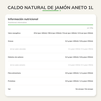 Información nutricional