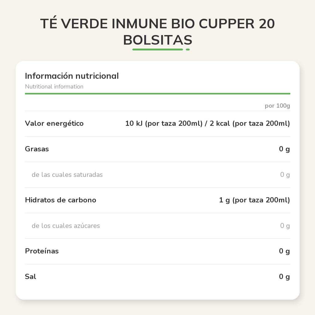 Información nutricional