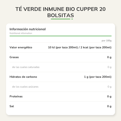 Información nutricional