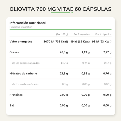 Información nutricional