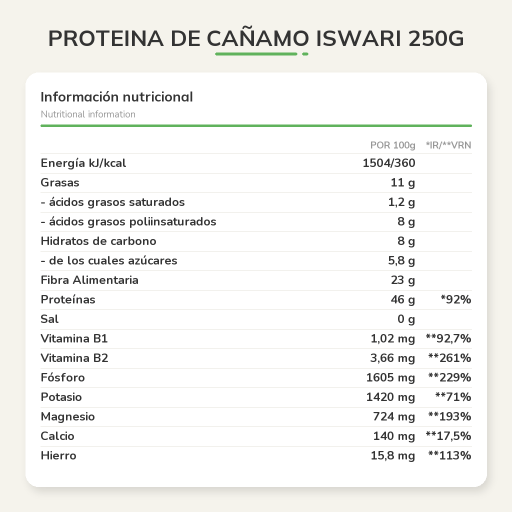 Información nutricional