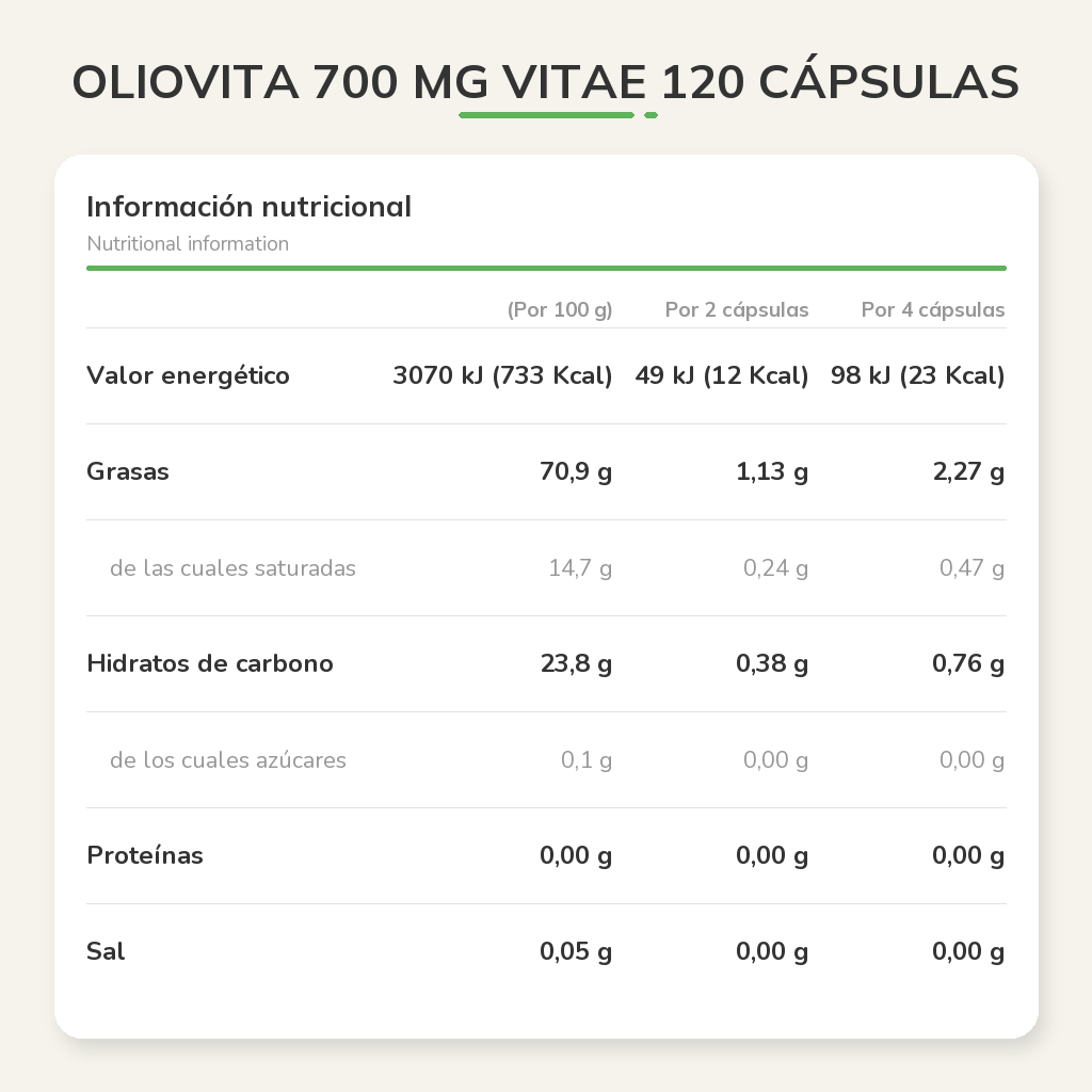 Información nutricional