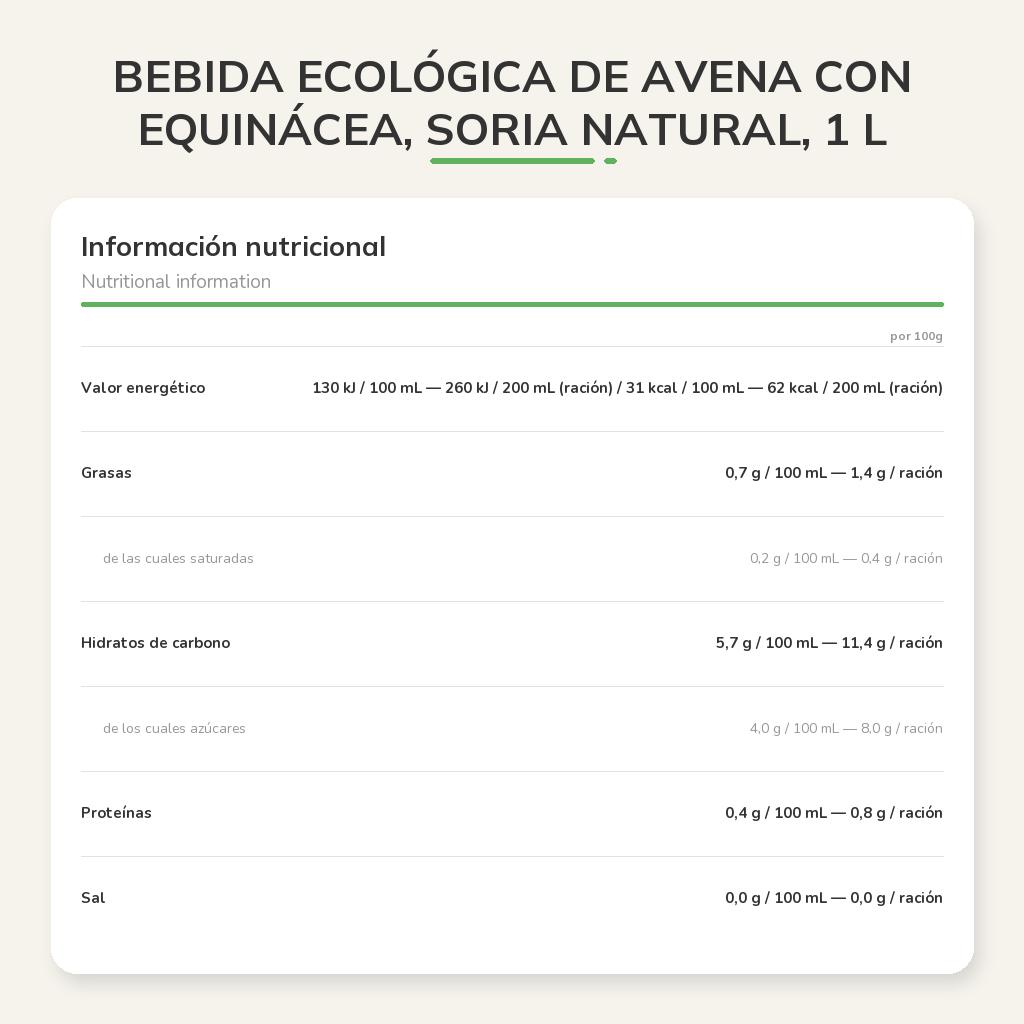 Información nutricional