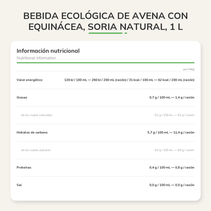 Información nutricional