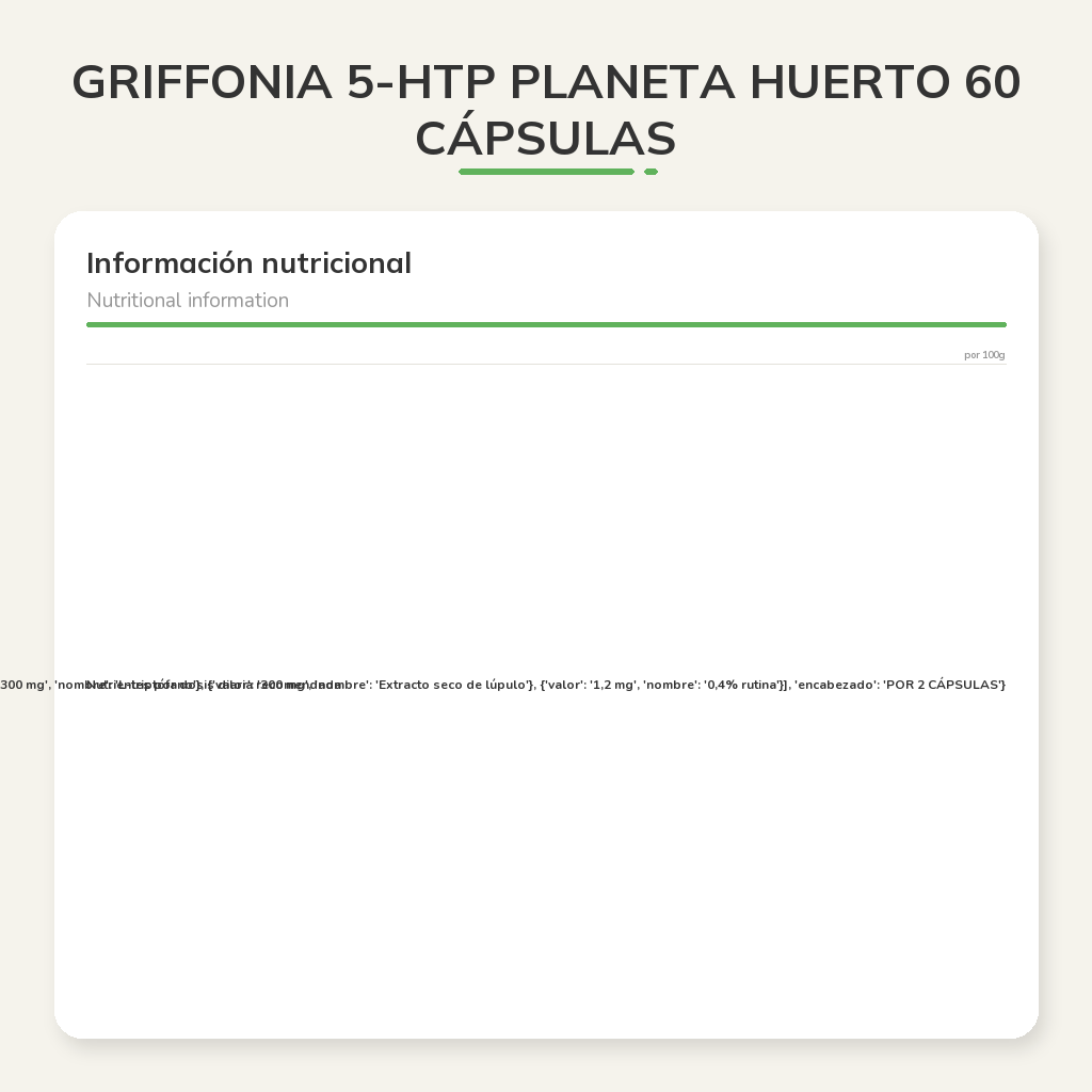 Información nutricional
