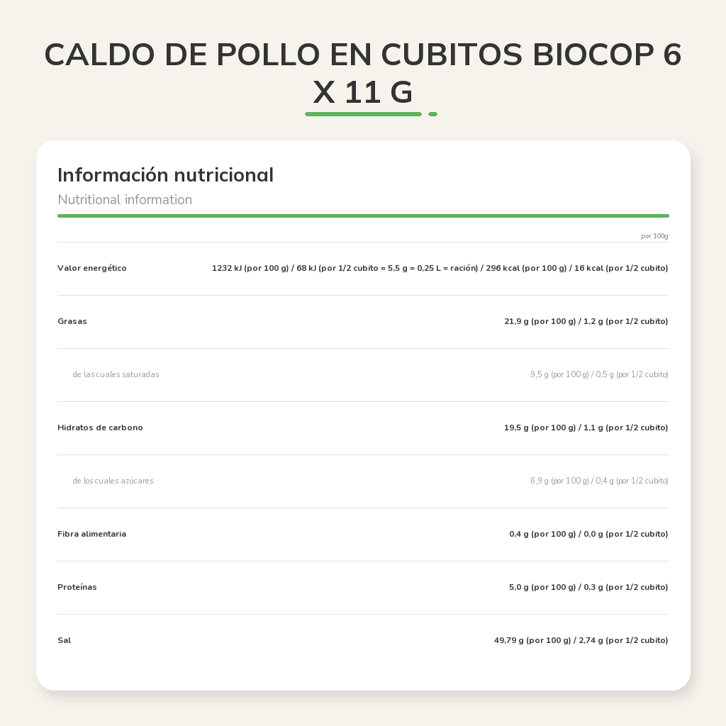 Información nutricional