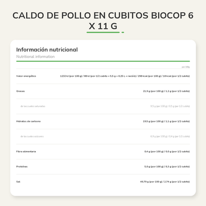 Información nutricional