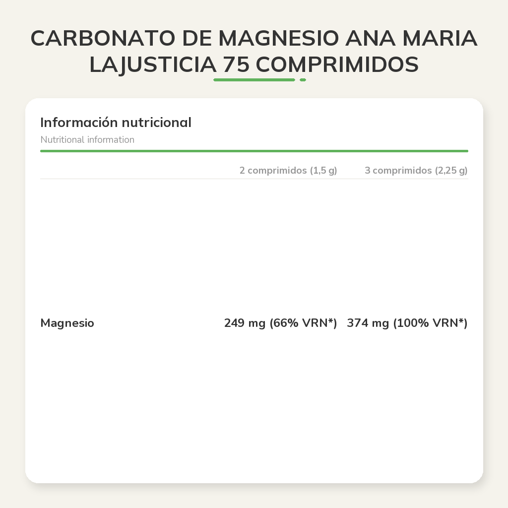 Información nutricional