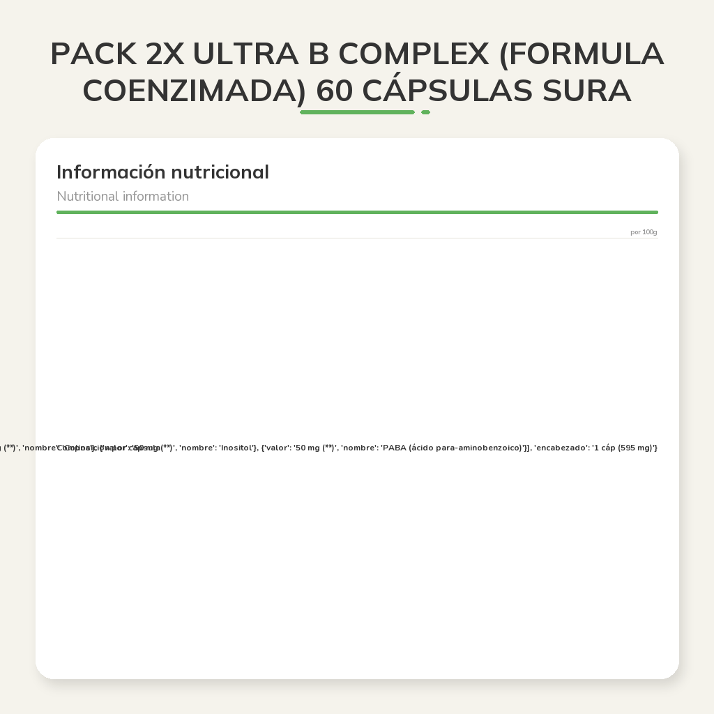 Información nutricional