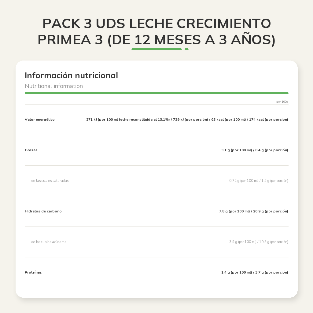 Información nutricional