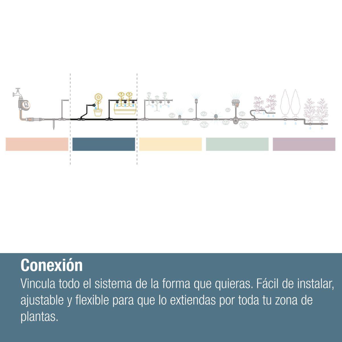 Tapón 4.6 mm (3/16") x10 Microdripsystem Gardena