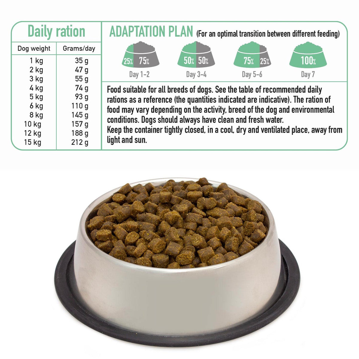 Alimentation semi-humide pour chiens Fresh Mini Porc Ibérique Arquivet 2,5 Kg