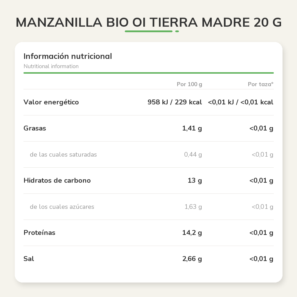 Información nutricional