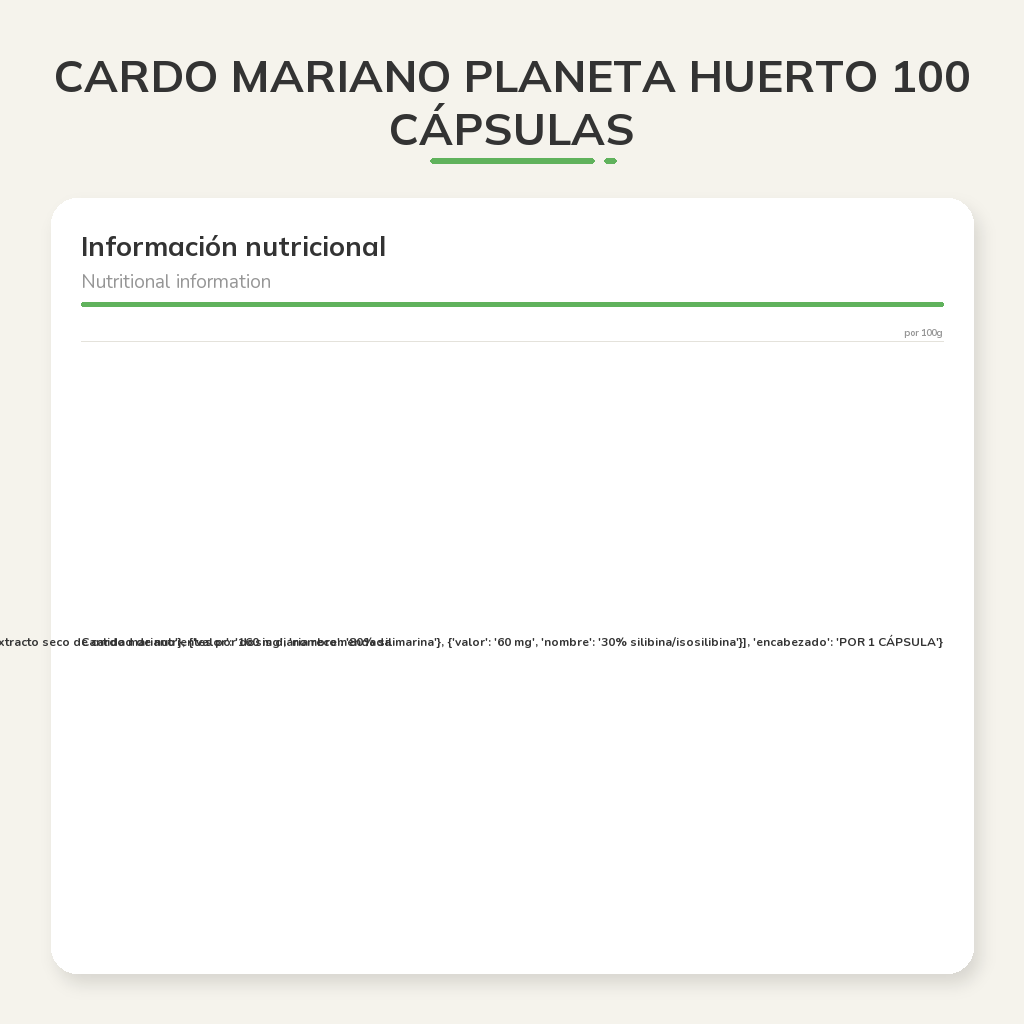 Información nutricional