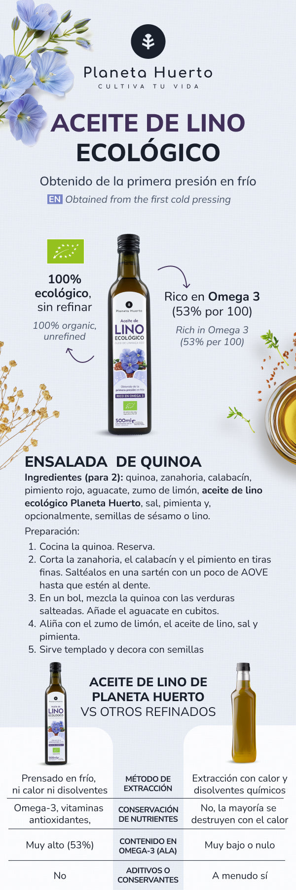 Huile de lin pressée à froid Planeta Huerto 500 ml
