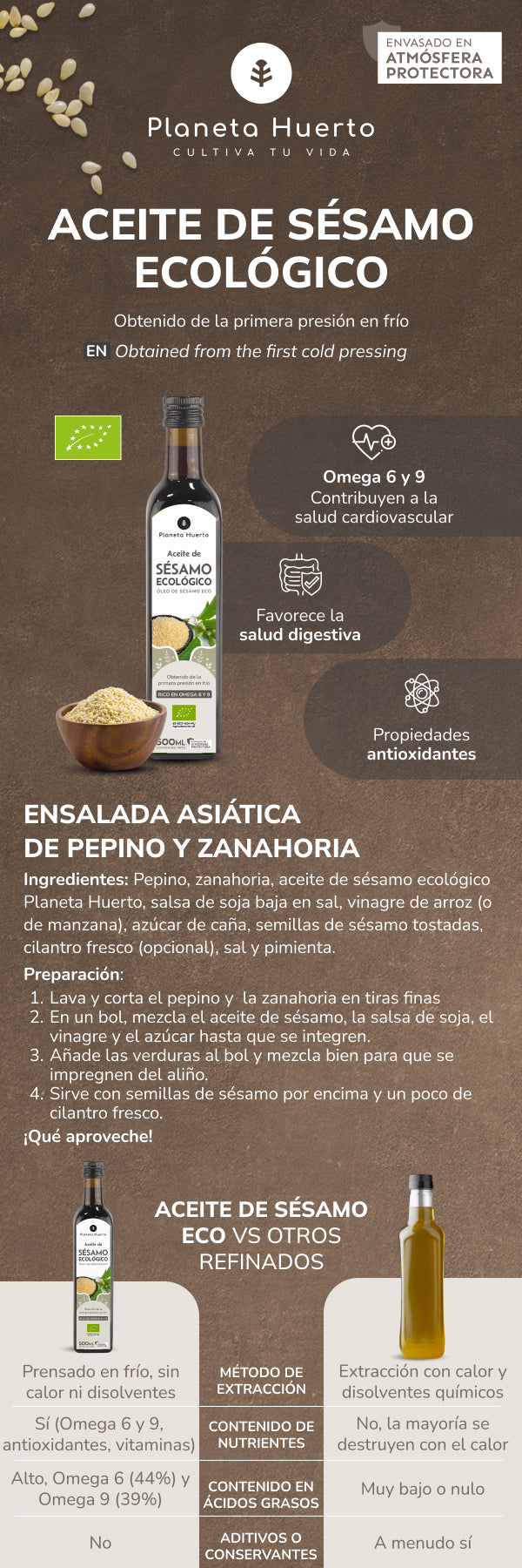 Huile de sésame pressée à froid ECO Planeta Huerto 500 ml