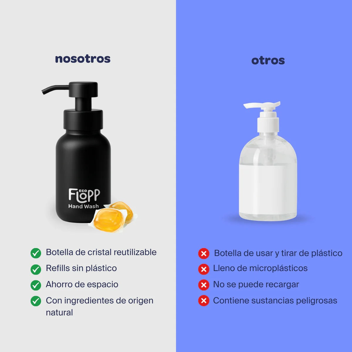Savon pour les mains flacon noir +1 recharge Dark Amber Flopp 250ml