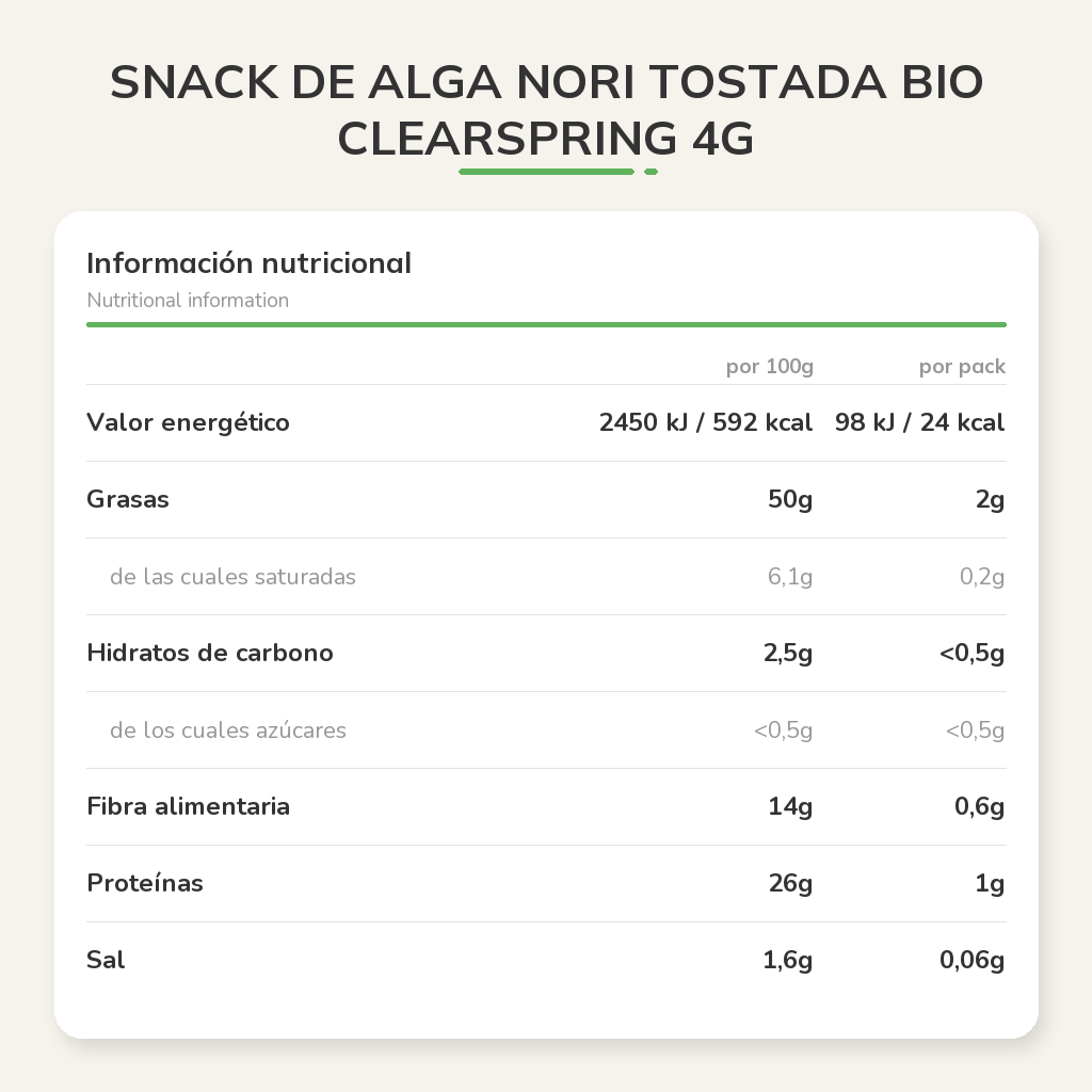 Información nutricional