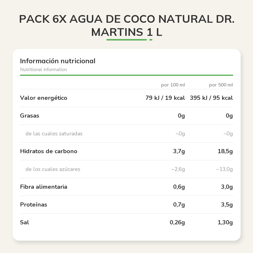 Información nutricional