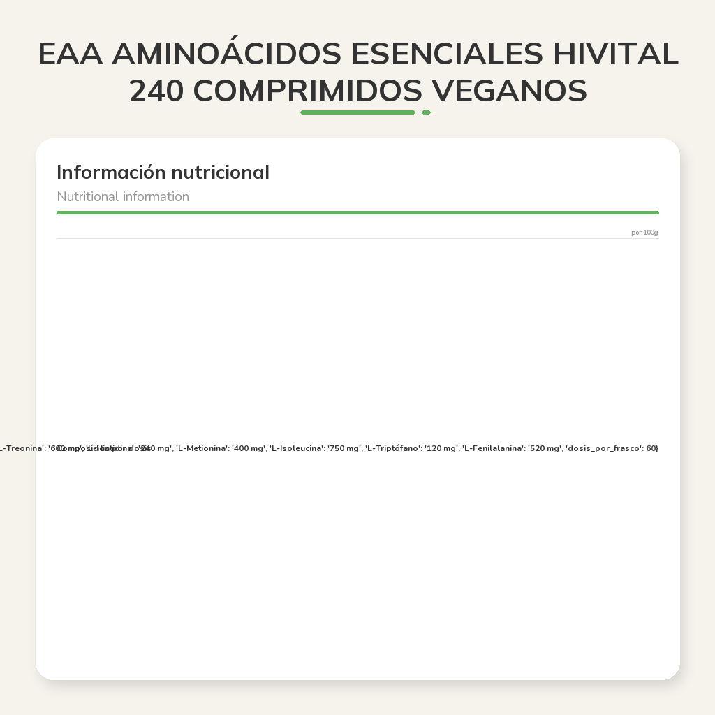 Información nutricional