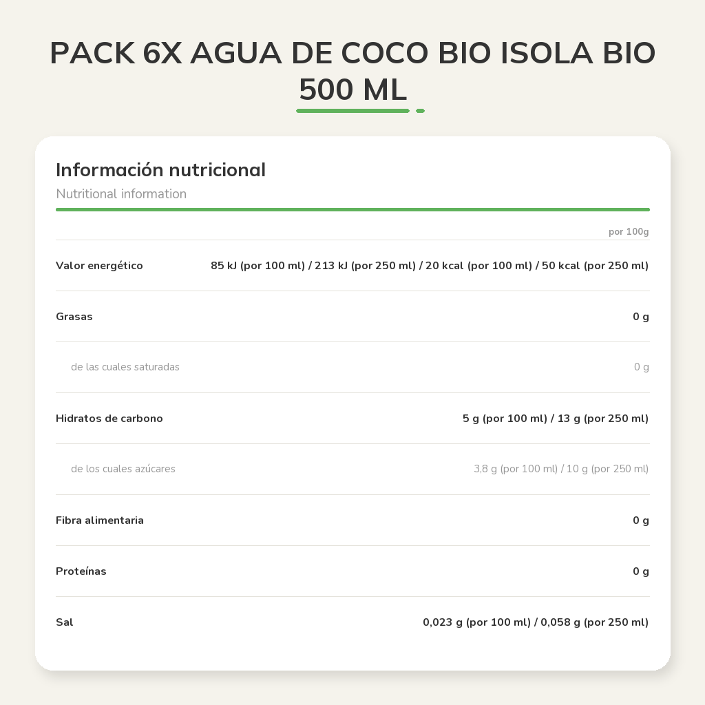Información nutricional