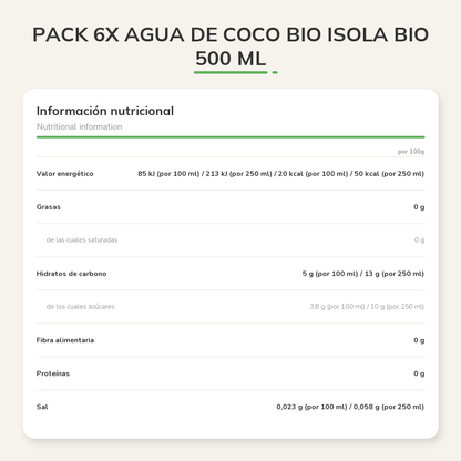 Información nutricional