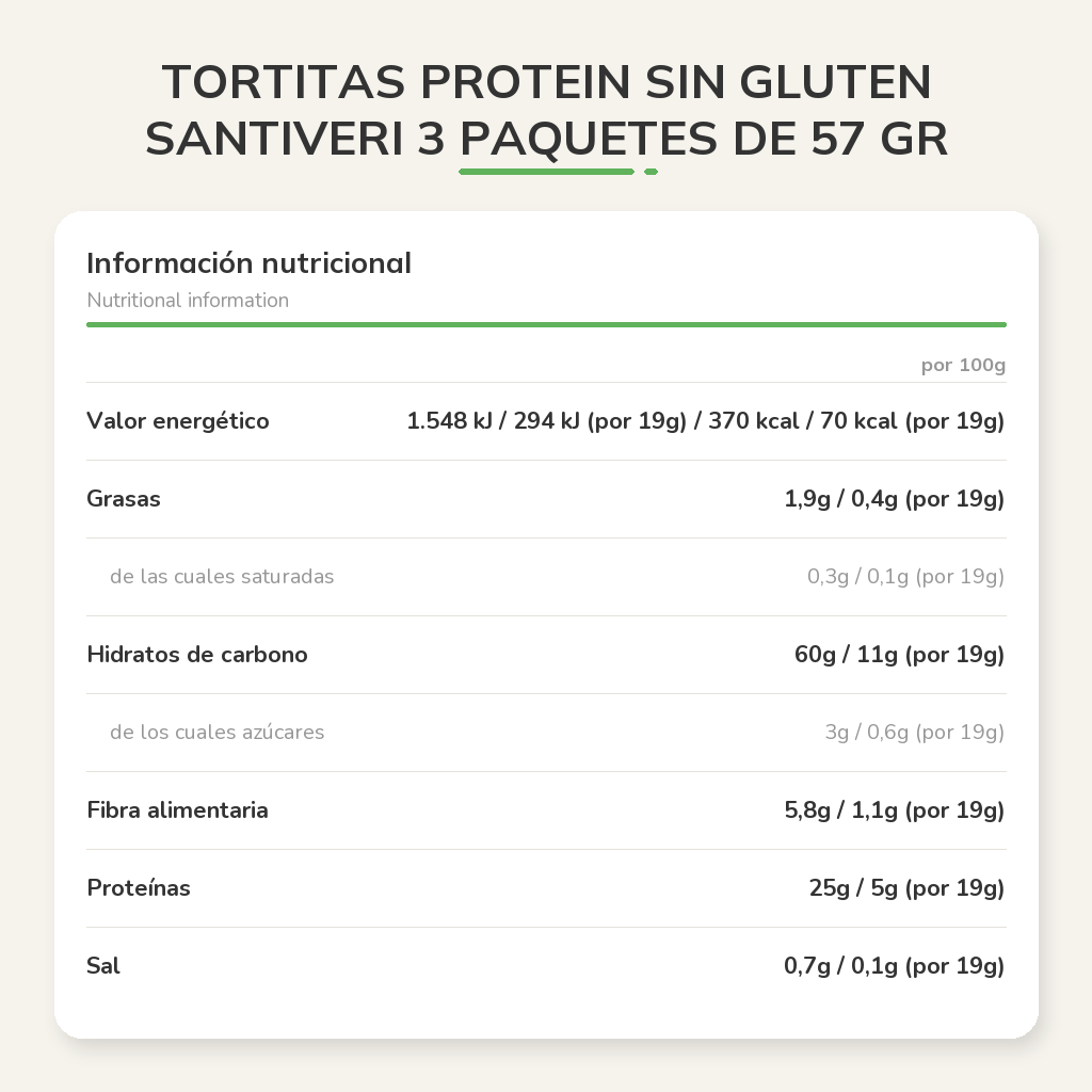 Información nutricional