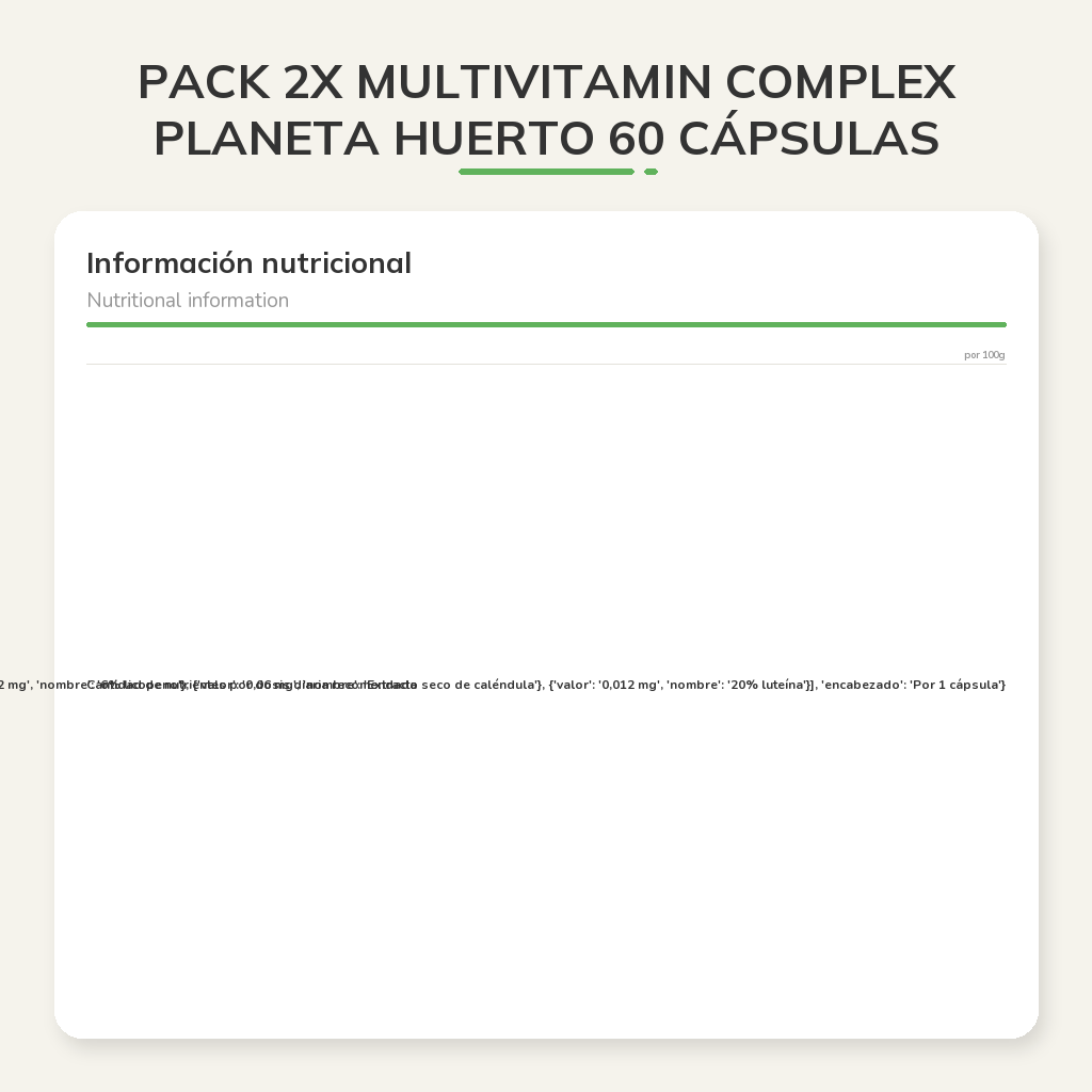 Información nutricional