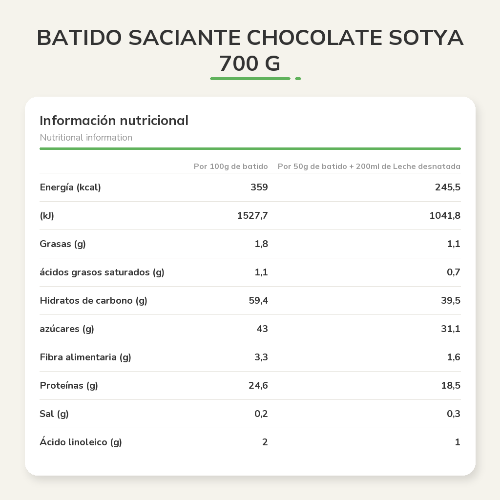 Información nutricional
